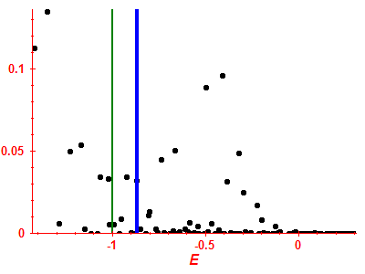 Strength function